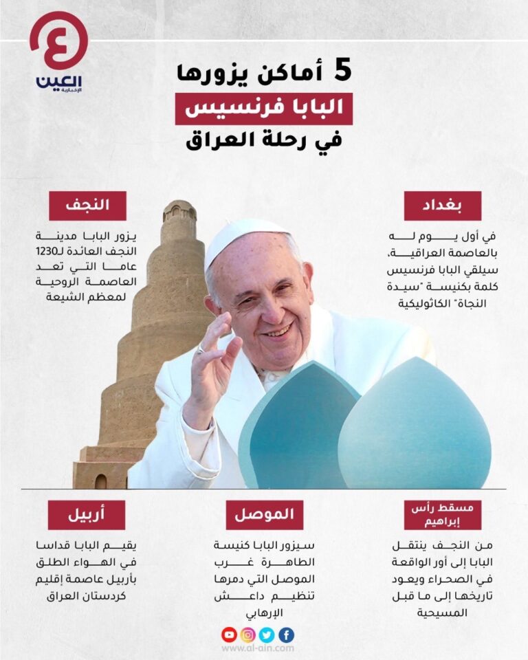 Pope Program in Iraq