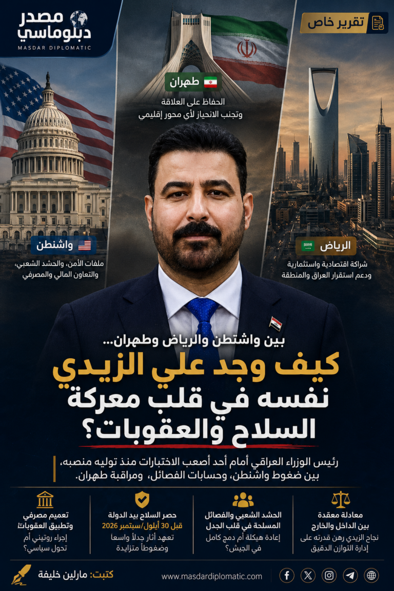بين واشنطن والرياض وطهران... كيف وجد علي الزيدي نفسه في قلب معركة السلاح والعقوبات؟