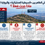 ومن هذا المنطلق، كانت المقاومة تعتبر نفسها غير معنية بالطلب الأميركي المتعلق بتسليم موقع علي الطاهر إلى الجيش اللبناني، ولا سيما أن الجيش اللبناني نفسه لم يطلب منها، وفق هذه الرواية، تسليم الموقع.