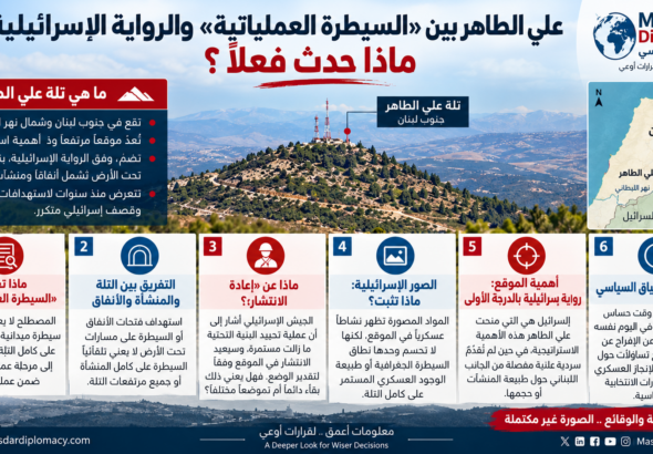 ومن هذا المنطلق، كانت المقاومة تعتبر نفسها غير معنية بالطلب الأميركي المتعلق بتسليم موقع علي الطاهر إلى الجيش اللبناني، ولا سيما أن الجيش اللبناني نفسه لم يطلب منها، وفق هذه الرواية، تسليم الموقع.