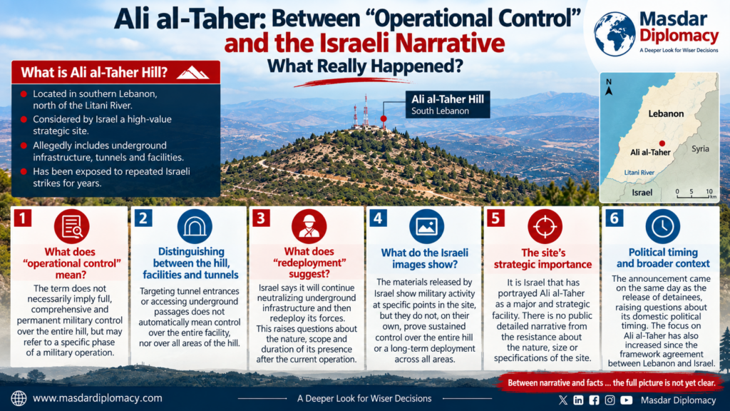 The gap between what Israel has announced and what can be independently established about the scope and durability of its control is precisely what makes the claim that the hill has “fallen” worthy of scrutiny, rather than something to be treated as an established fact.