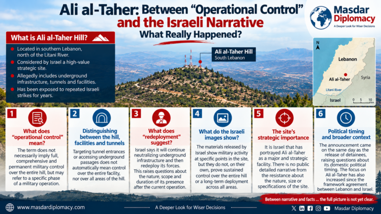 The gap between what Israel has announced and what can be independently established about the scope and durability of its control is precisely what makes the claim that the hill has “fallen” worthy of scrutiny, rather than something to be treated as an established fact.